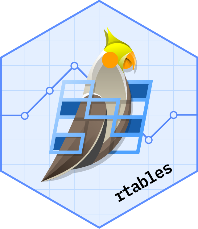 Rtables Logo